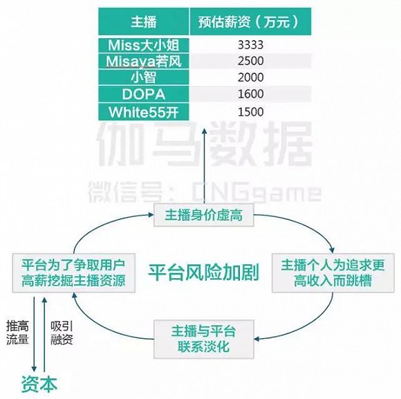 (2016年第一季度电竞报告)