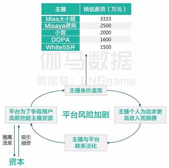 （2016年第一季度电竞报告）