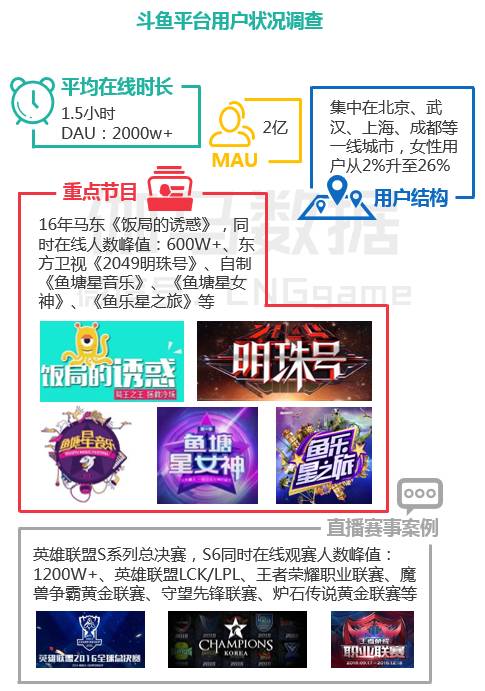 (斗鱼平台的一些非游戏重点节目)