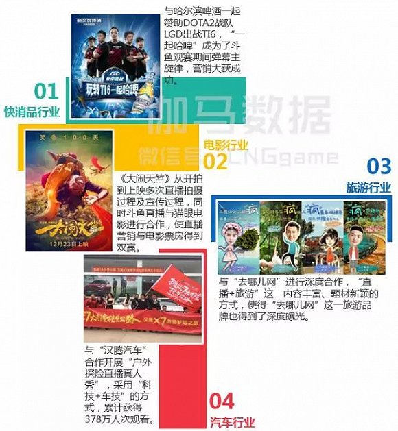 (部分整合推广案例)