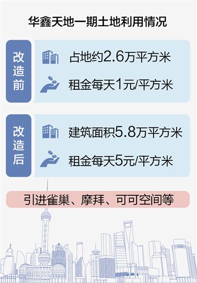 对于符合科创中心建设的产业，政府都能予以优惠。不像以前，必须符合硬性规定。