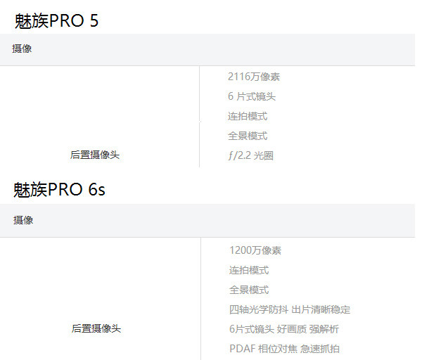 手机摄像头像素倒退：为何数码相机就不会？